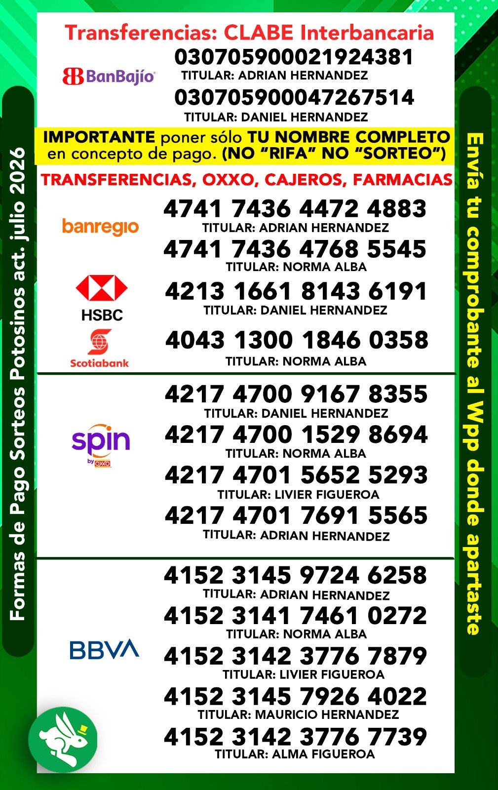 Imagen del sorteo